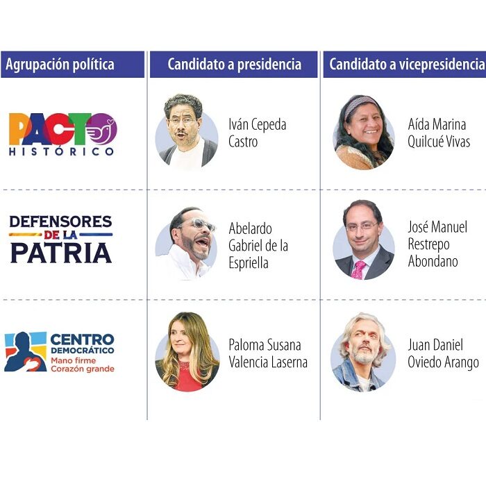 Candidatos Presidenciales 2026